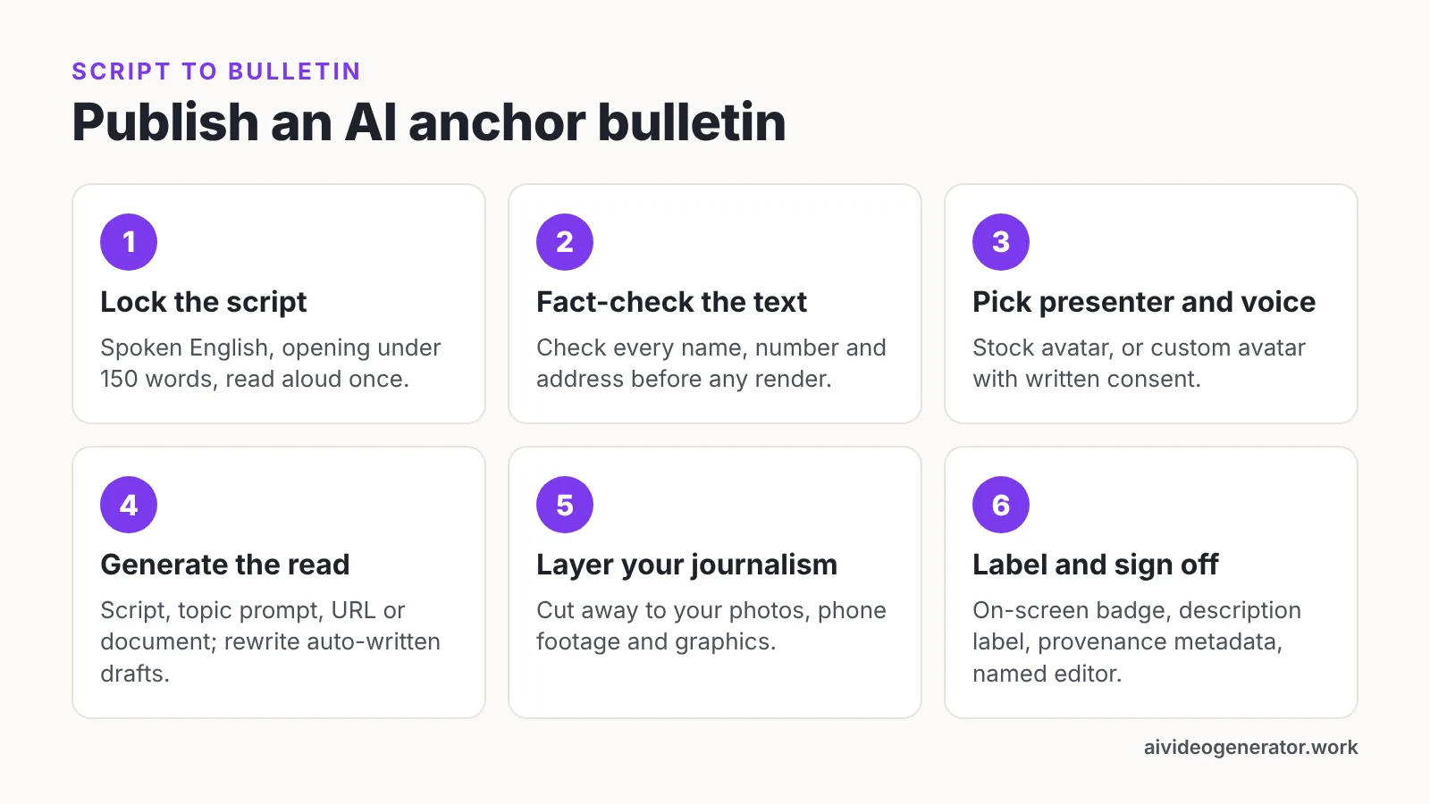 Six-step diagram from locking the script to labelling and signing off an AI anchor bulletin