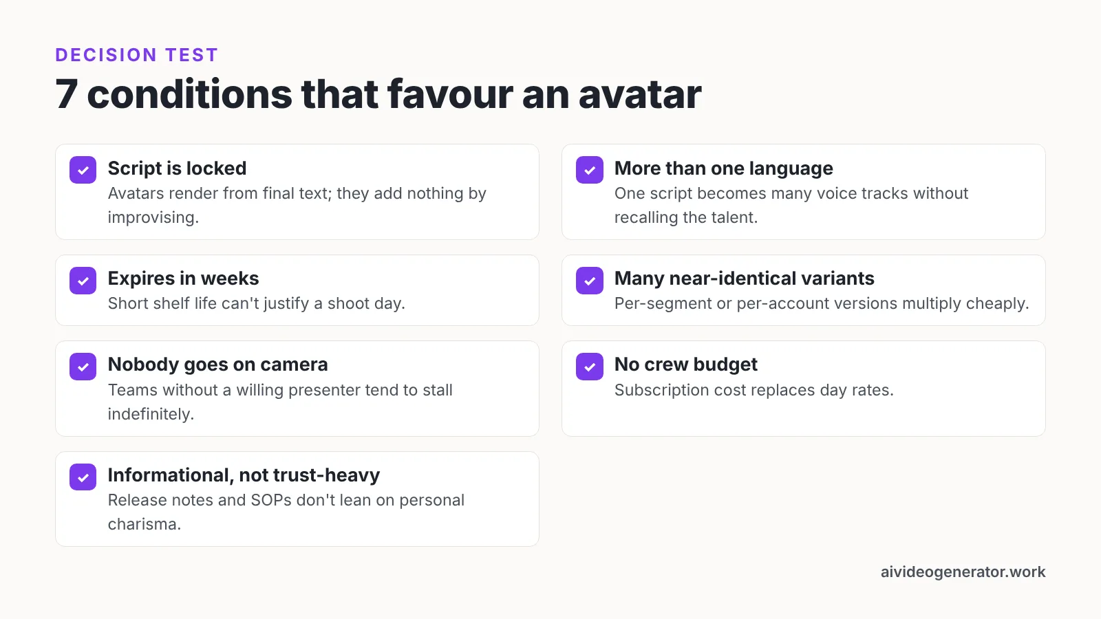 Checklist graphic listing the seven conditions under which an AI avatar beats filming a presenter