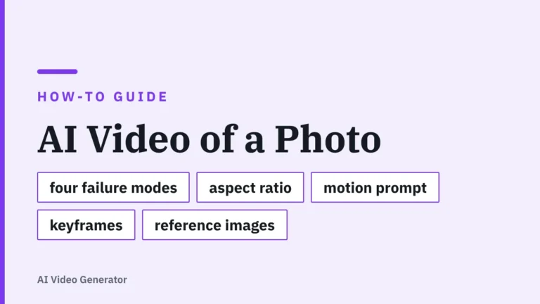 Title card: AI Video of a Photo — four failure modes, aspect ratio, motion prompt, keyframes, reference images
