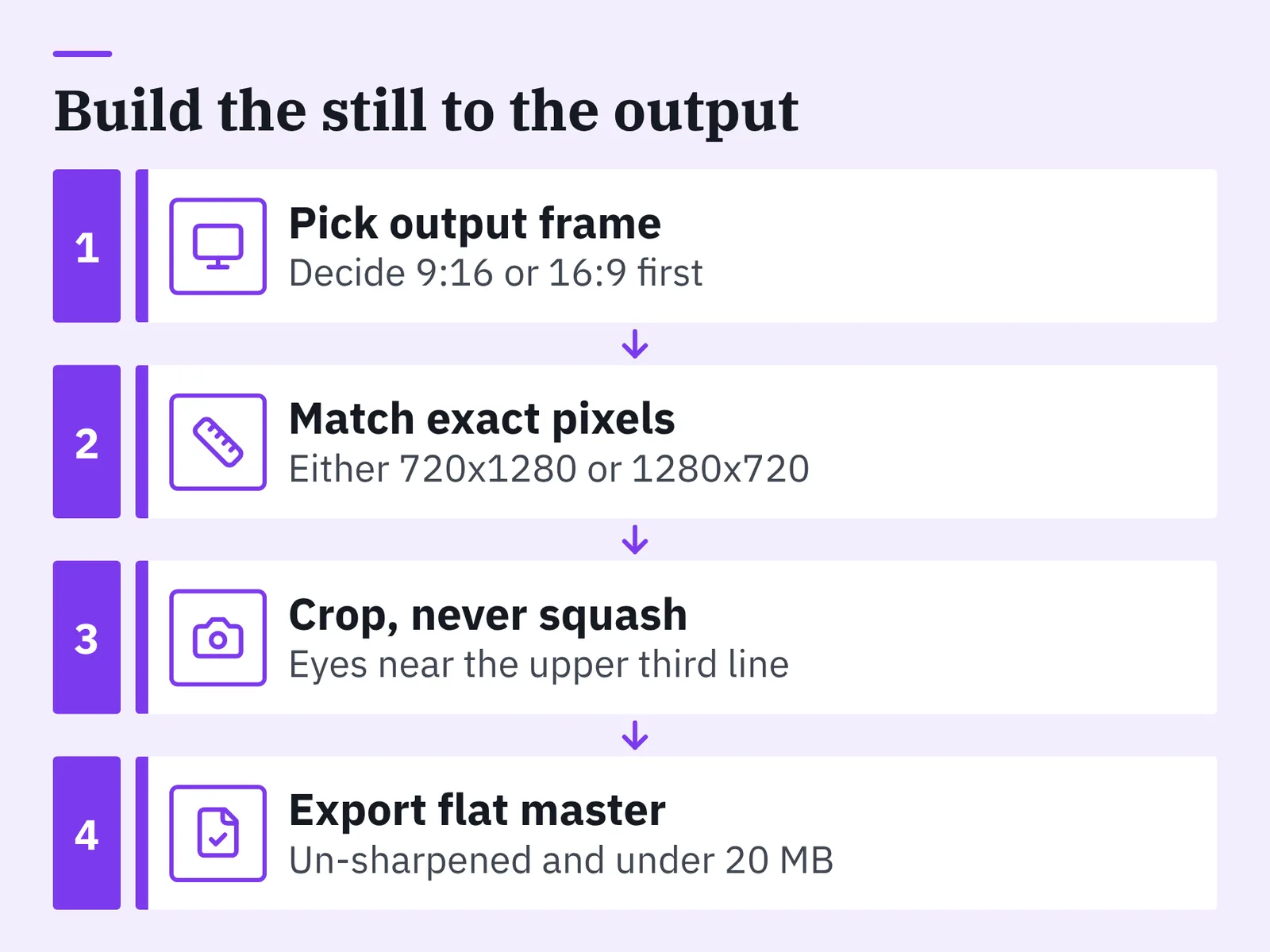 Four-step purple flowchart: pick output frame, match exact pixels, crop never squash, export flat master