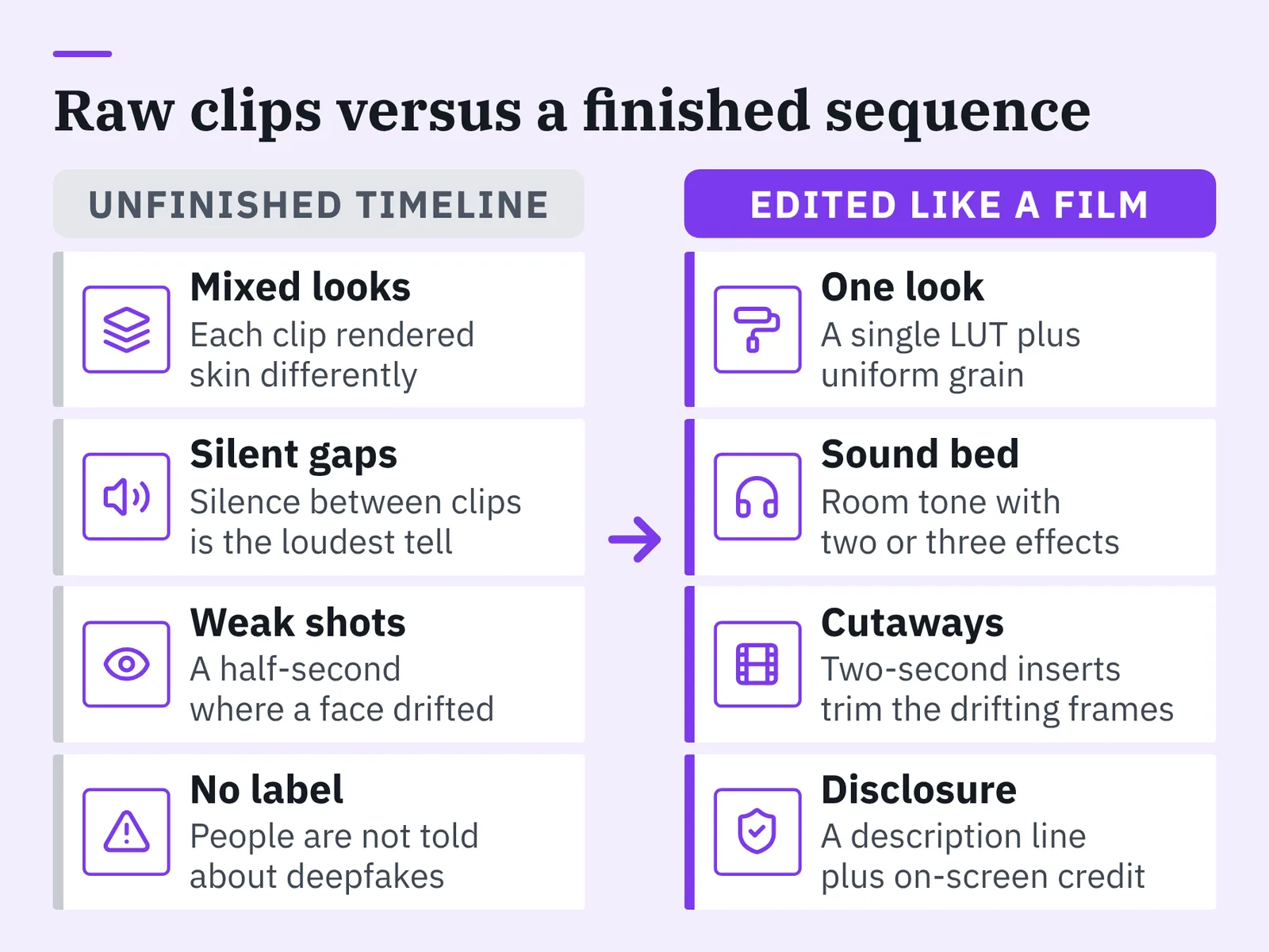 Two-column comparison: unfinished timeline problems on the left, edited-like-a-film fixes on the right